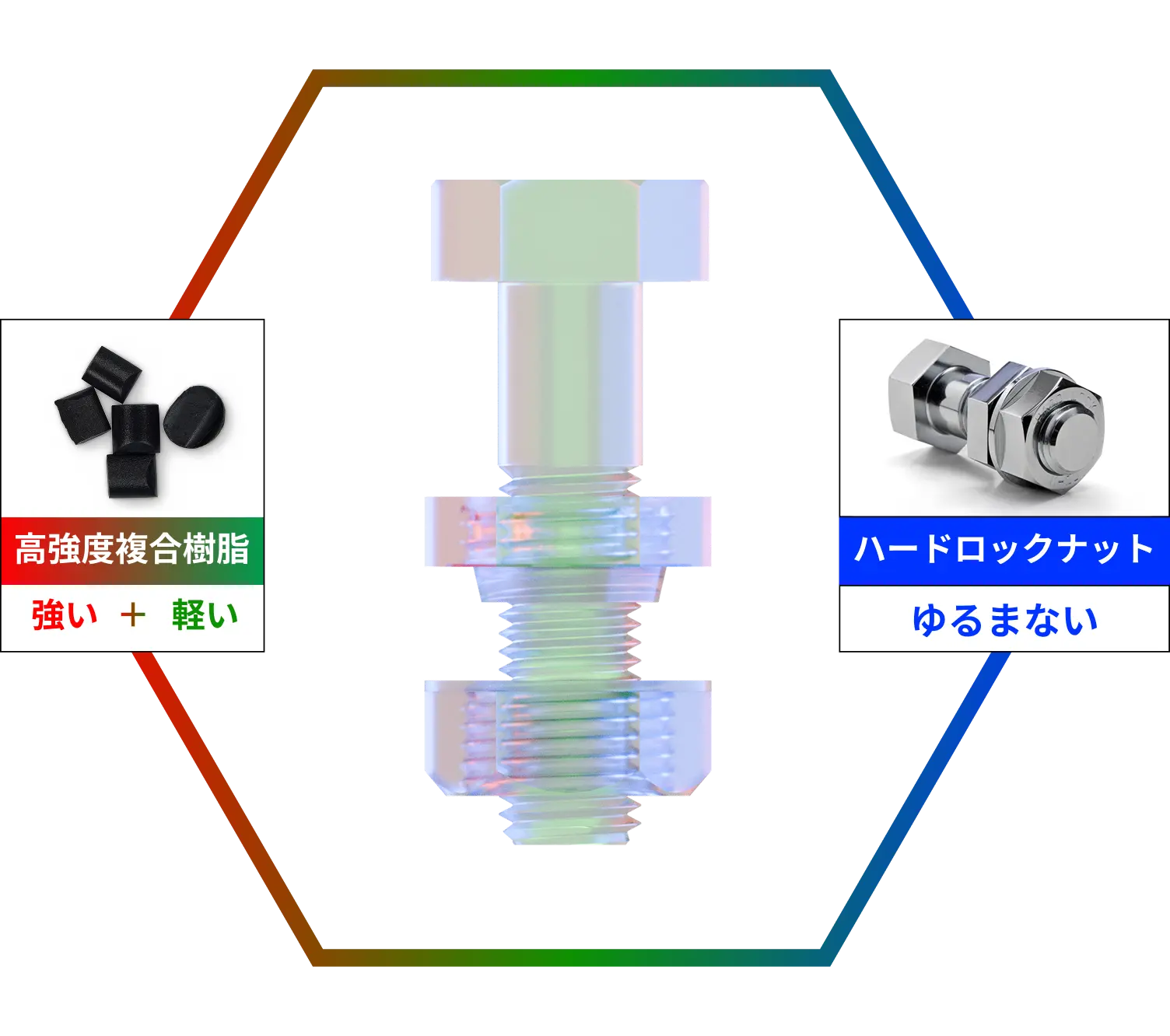 高強度複合樹脂 強い+軽い | ハードロックナット ゆるまない