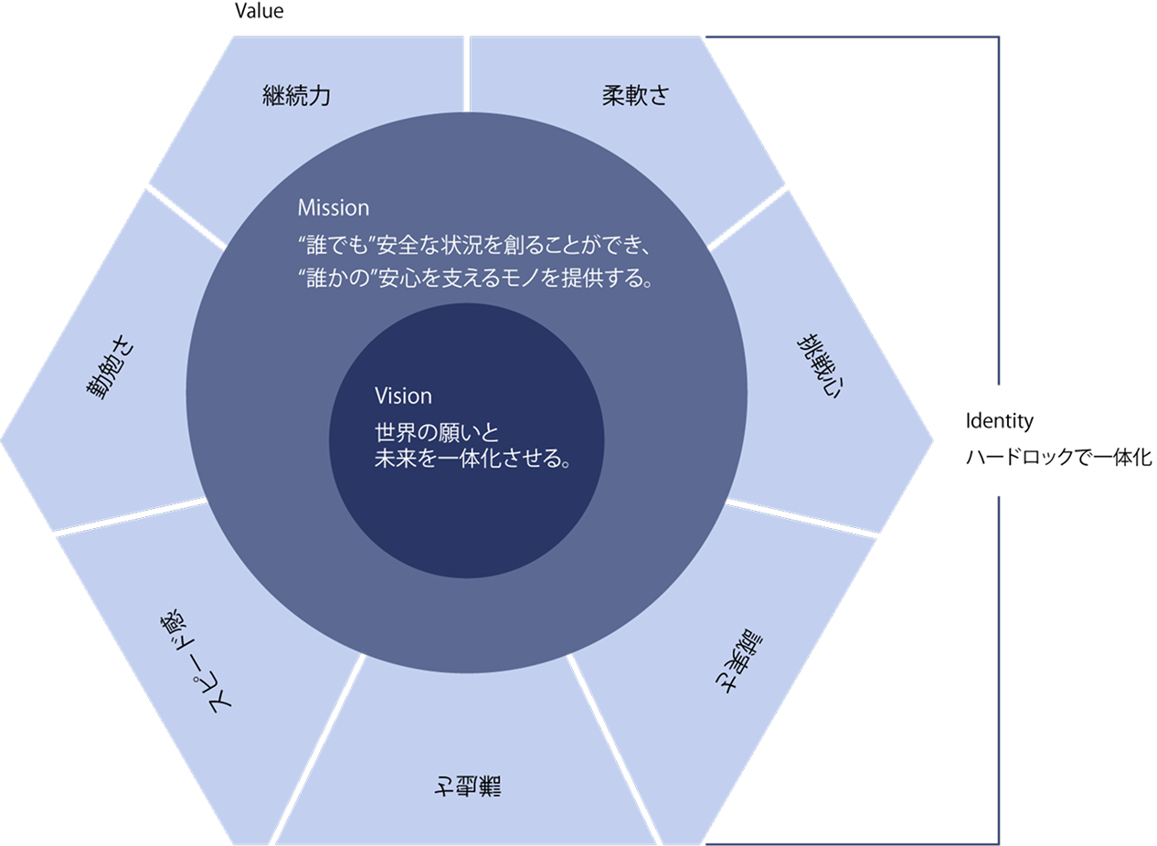 KUSABI STATEMENTの図解