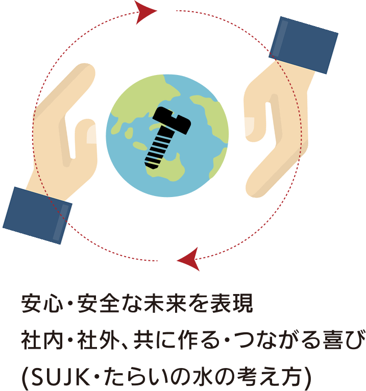 安心・安全な未来を表現