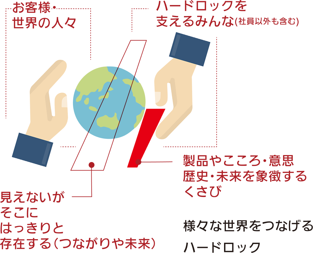 様々な世界をつなげるハードロック